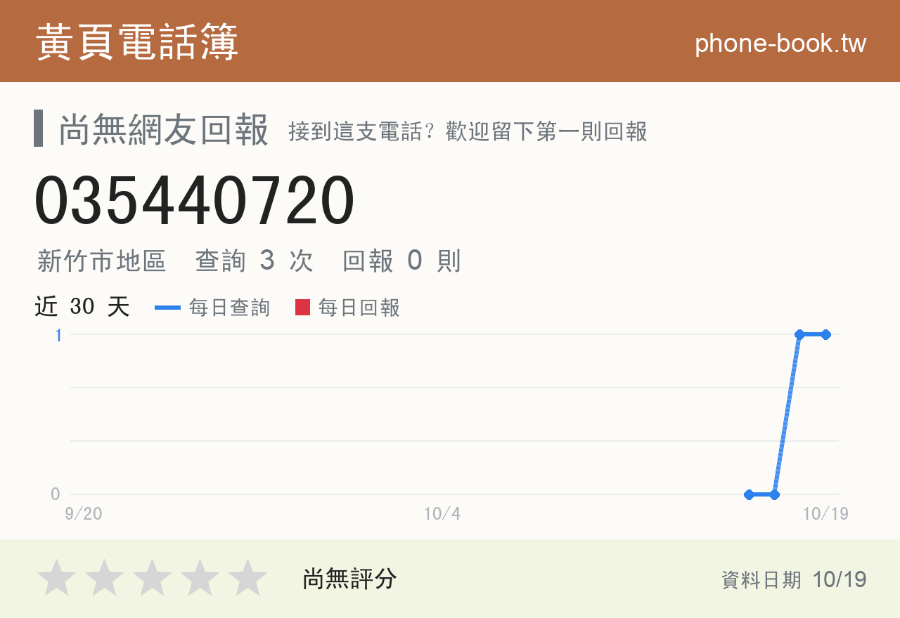 035440720 評分卡：查詢 3 次、網友回報 0 則