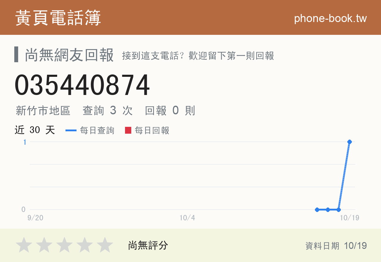 035440874 評分卡：查詢 3 次、網友回報 0 則