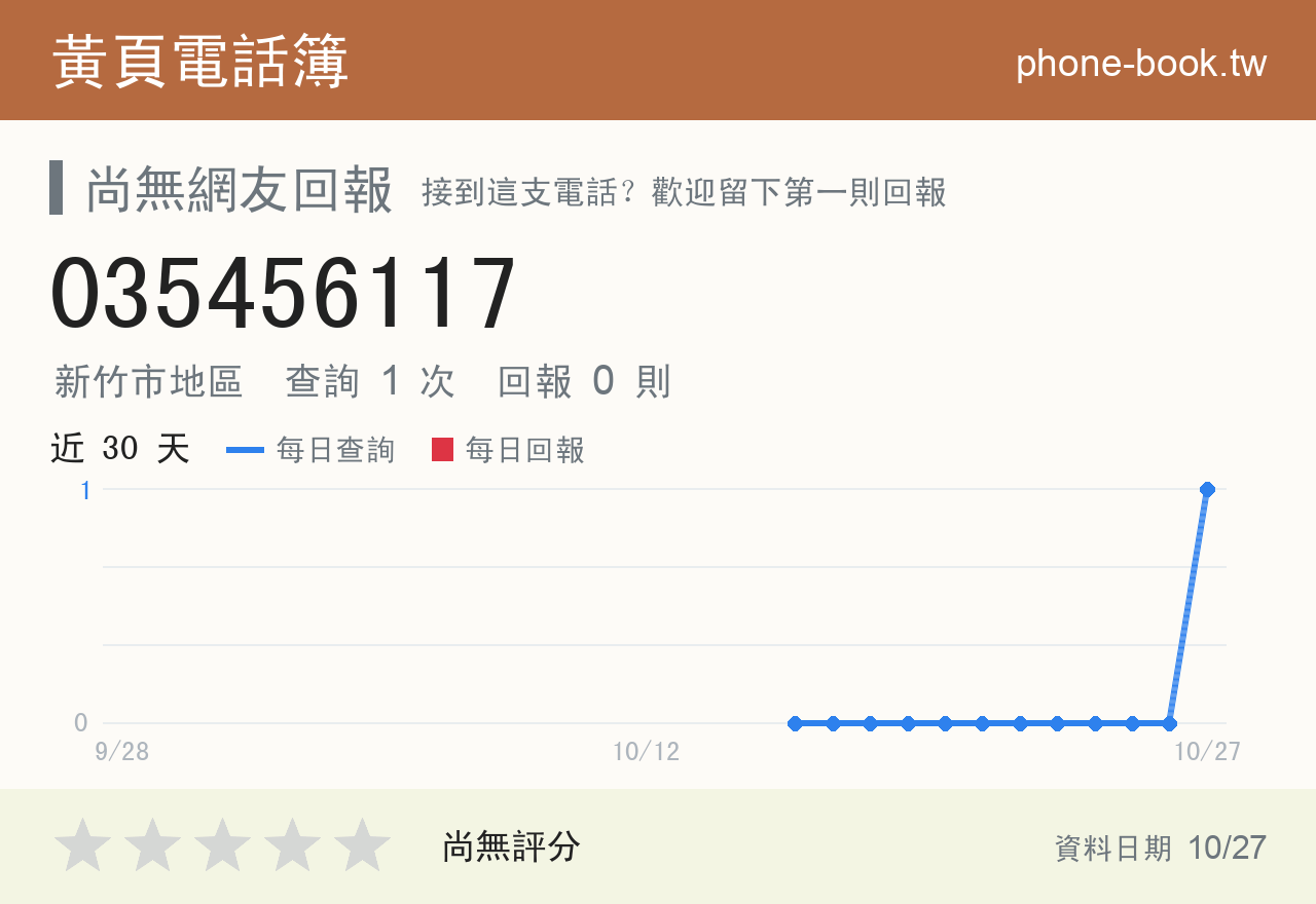 035456117 評分卡：查詢 2 次、網友回報 0 則