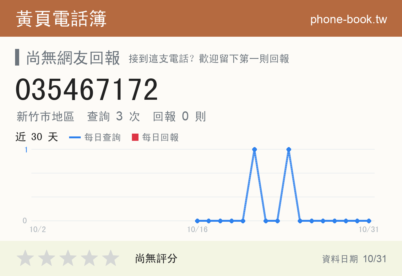035467172 評分卡：查詢 3 次、網友回報 0 則