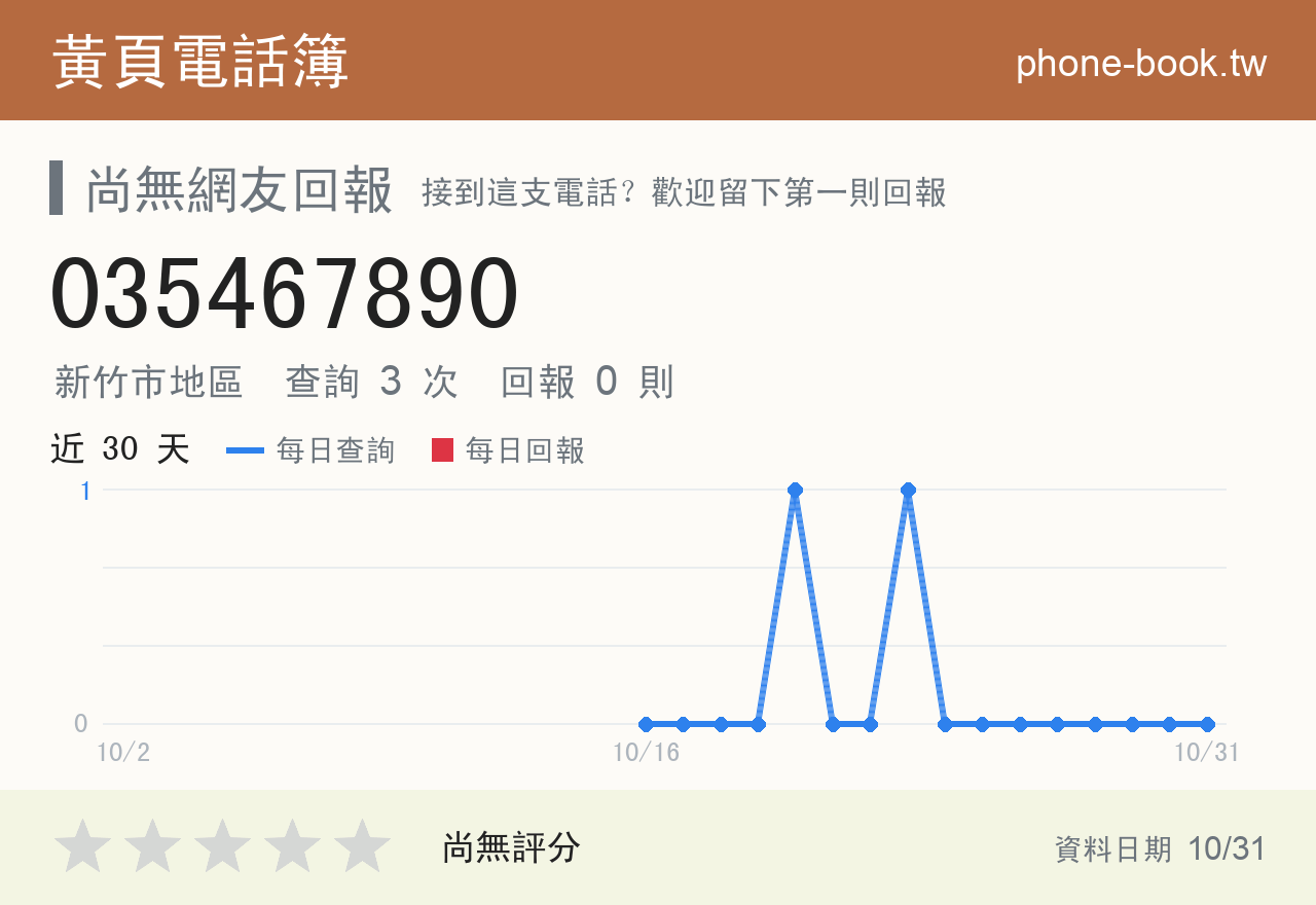 035467890 評分卡：查詢 3 次、網友回報 0 則