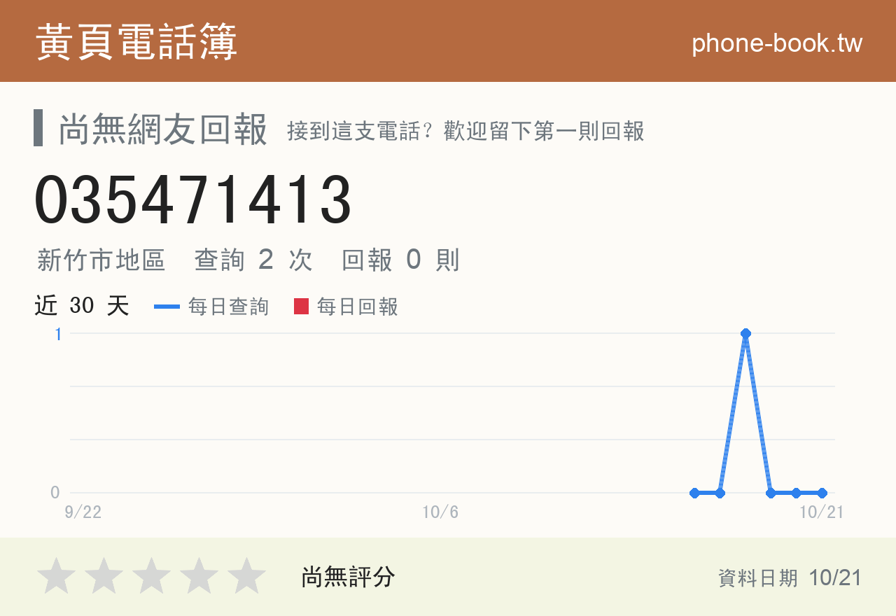 035471413 評分卡：查詢 2 次、網友回報 0 則