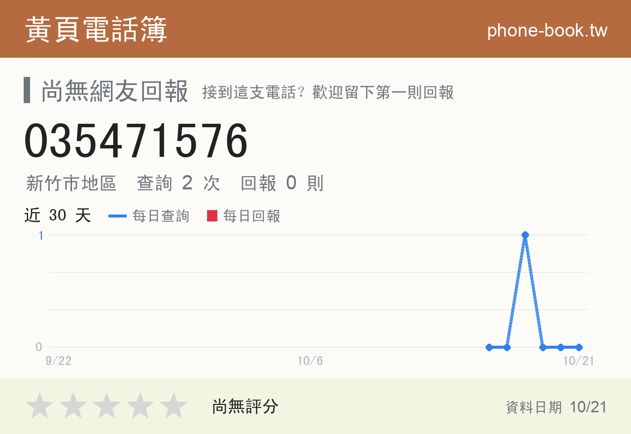 035471576 評分卡：查詢 2 次、網友回報 0 則