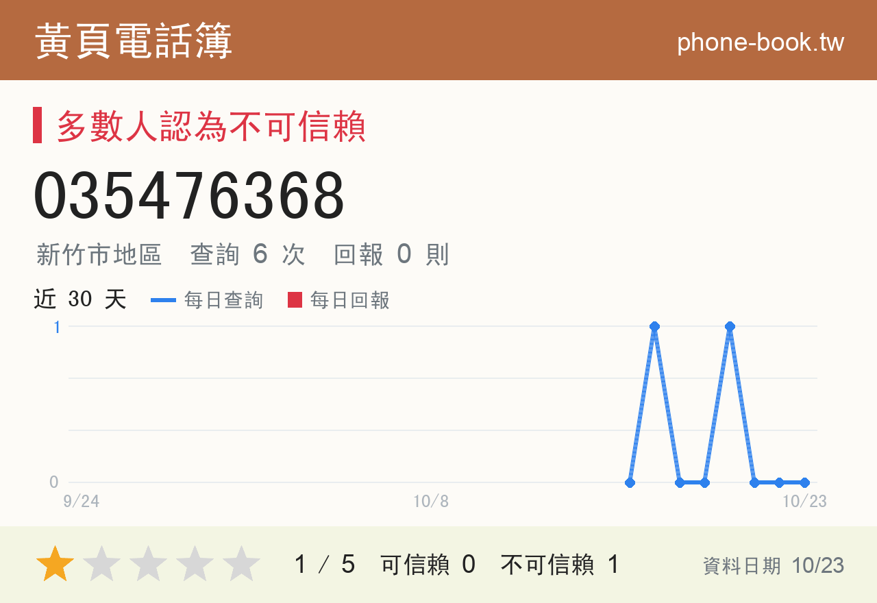 035476368 評分卡：查詢 6 次、網友回報 0 則