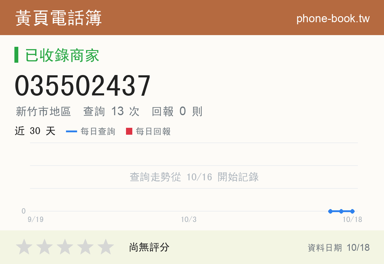 035502437 評分卡：查詢 13 次、網友回報 0 則