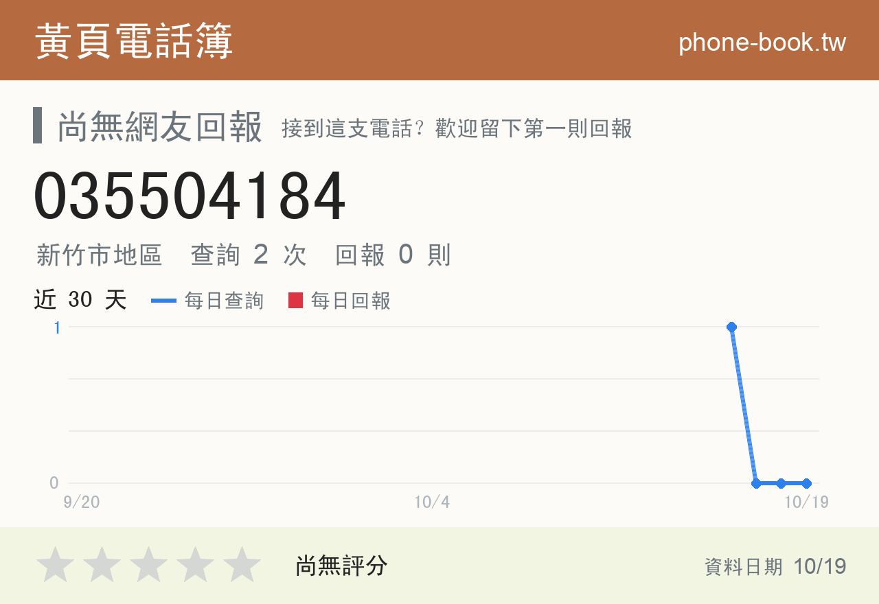 035504184 評分卡：查詢 2 次、網友回報 0 則