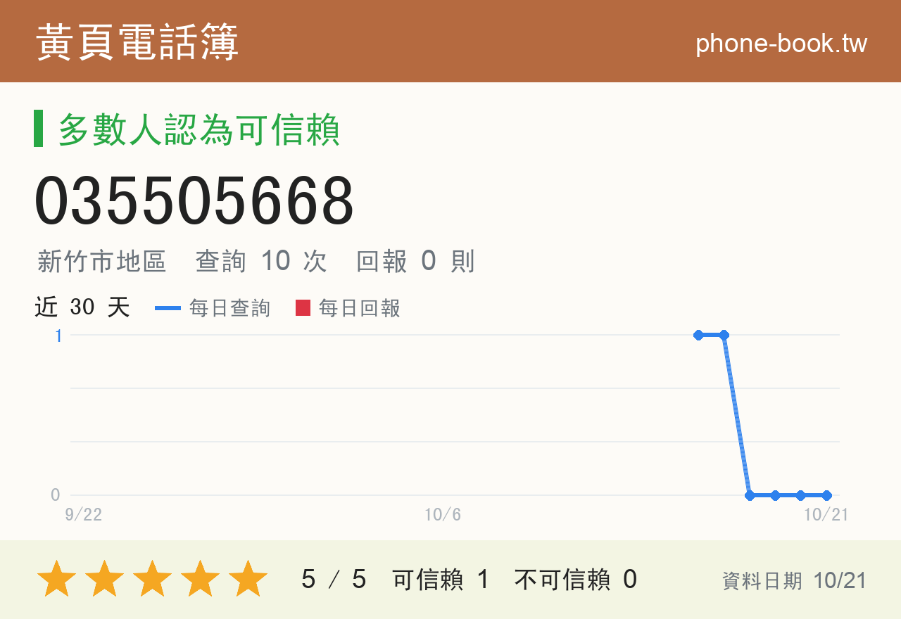035505668 評分卡：查詢 10 次、網友回報 0 則