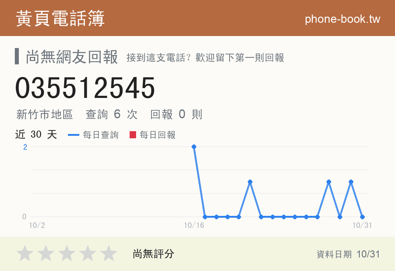 035512545 評分卡：查詢 6 次、網友回報 0 則