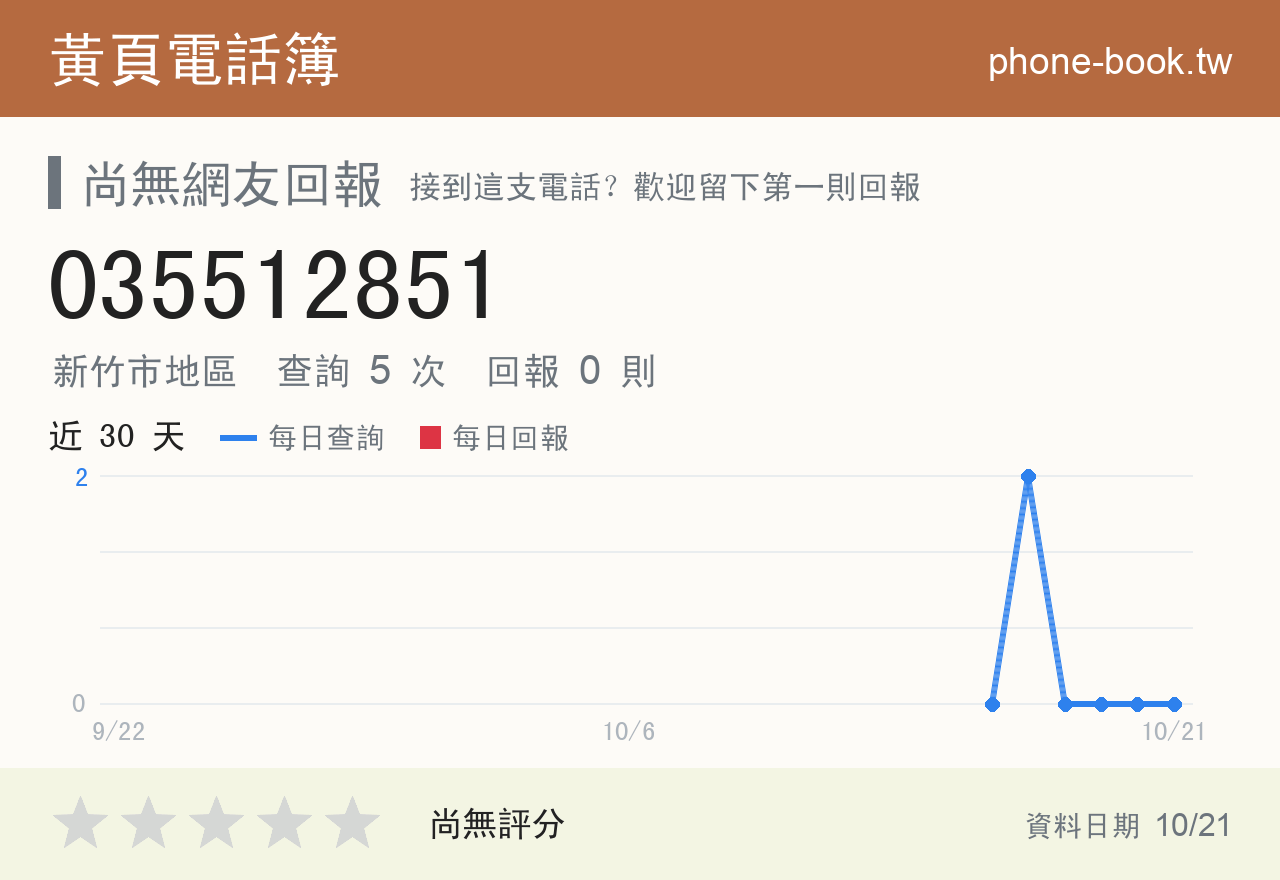 035512851 評分卡：查詢 5 次、網友回報 0 則