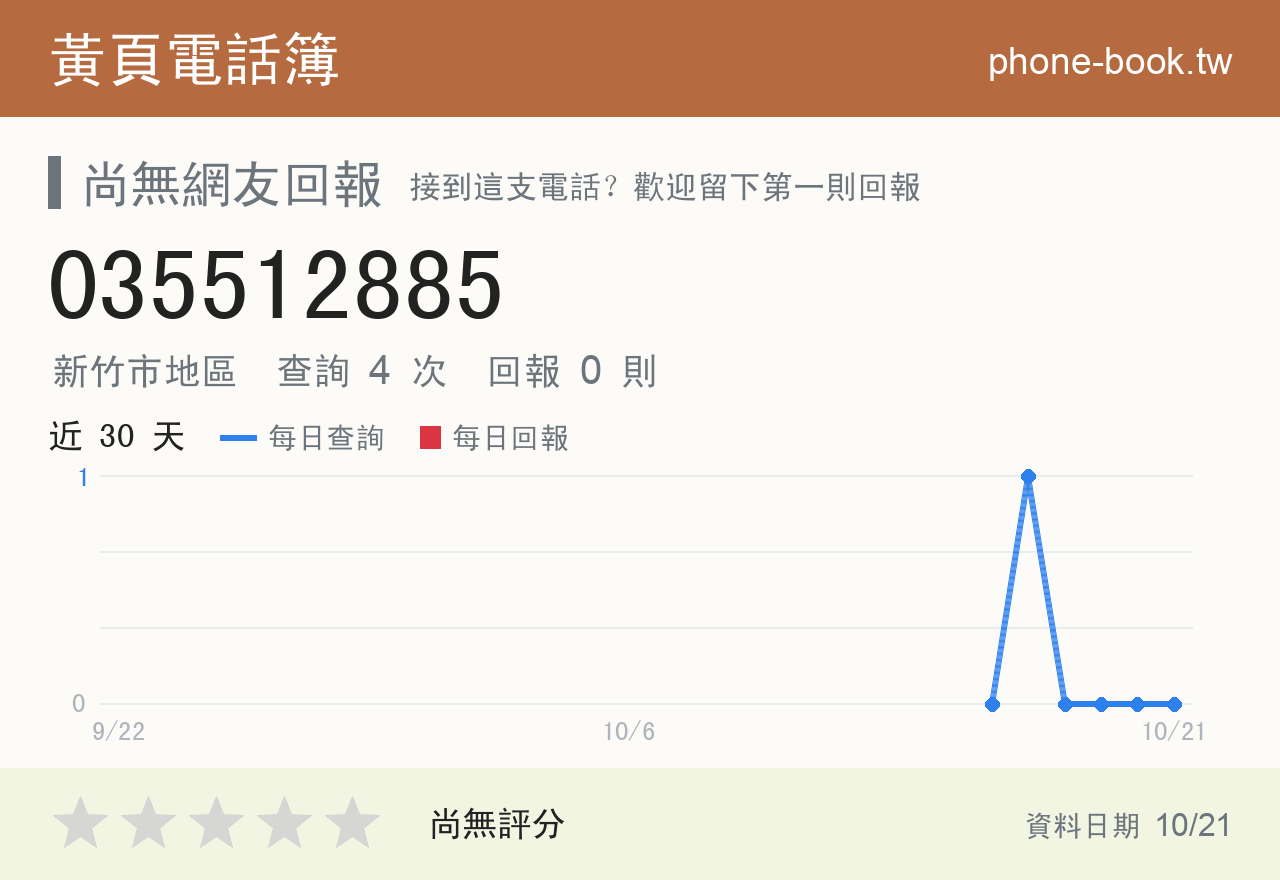 035512885 評分卡：查詢 4 次、網友回報 0 則
