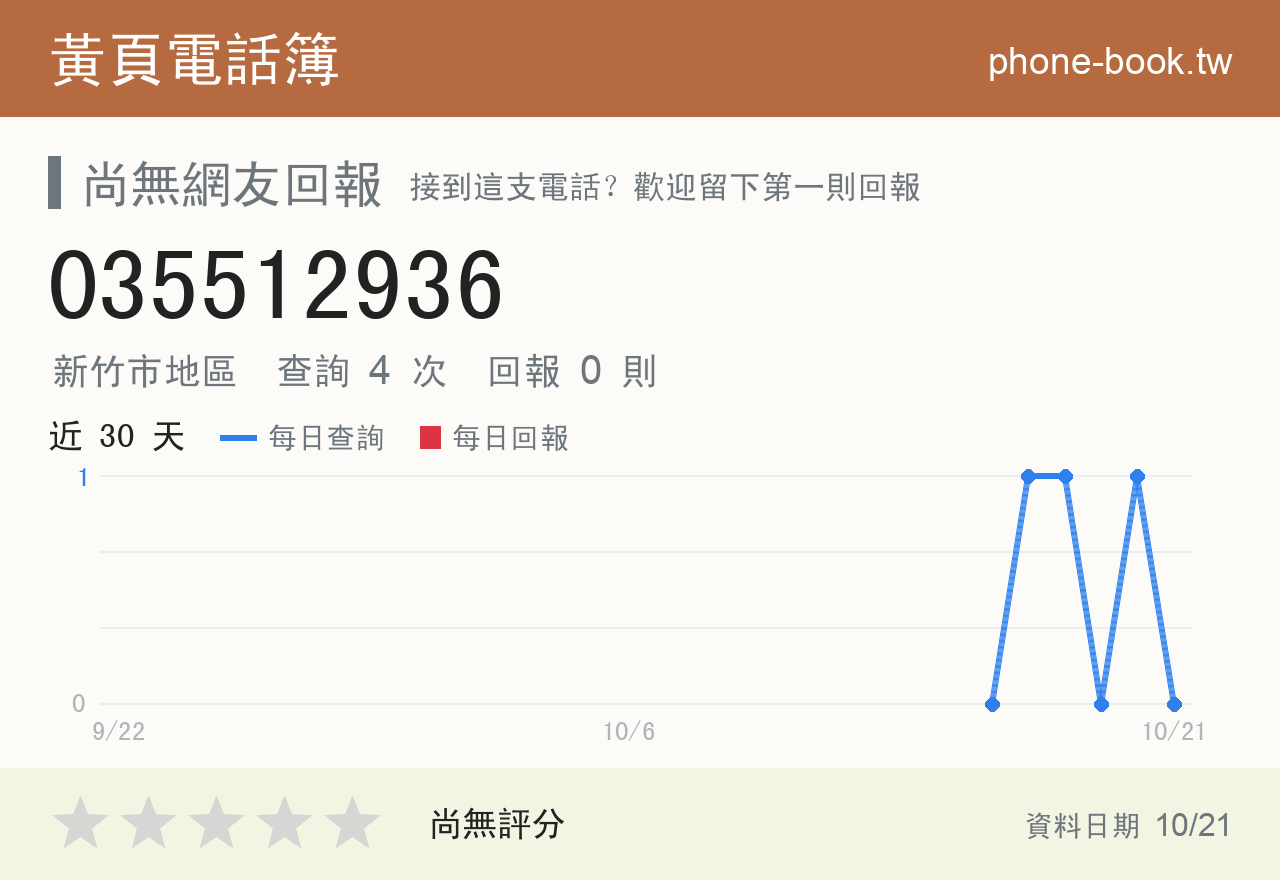 035512936 評分卡：查詢 4 次、網友回報 0 則
