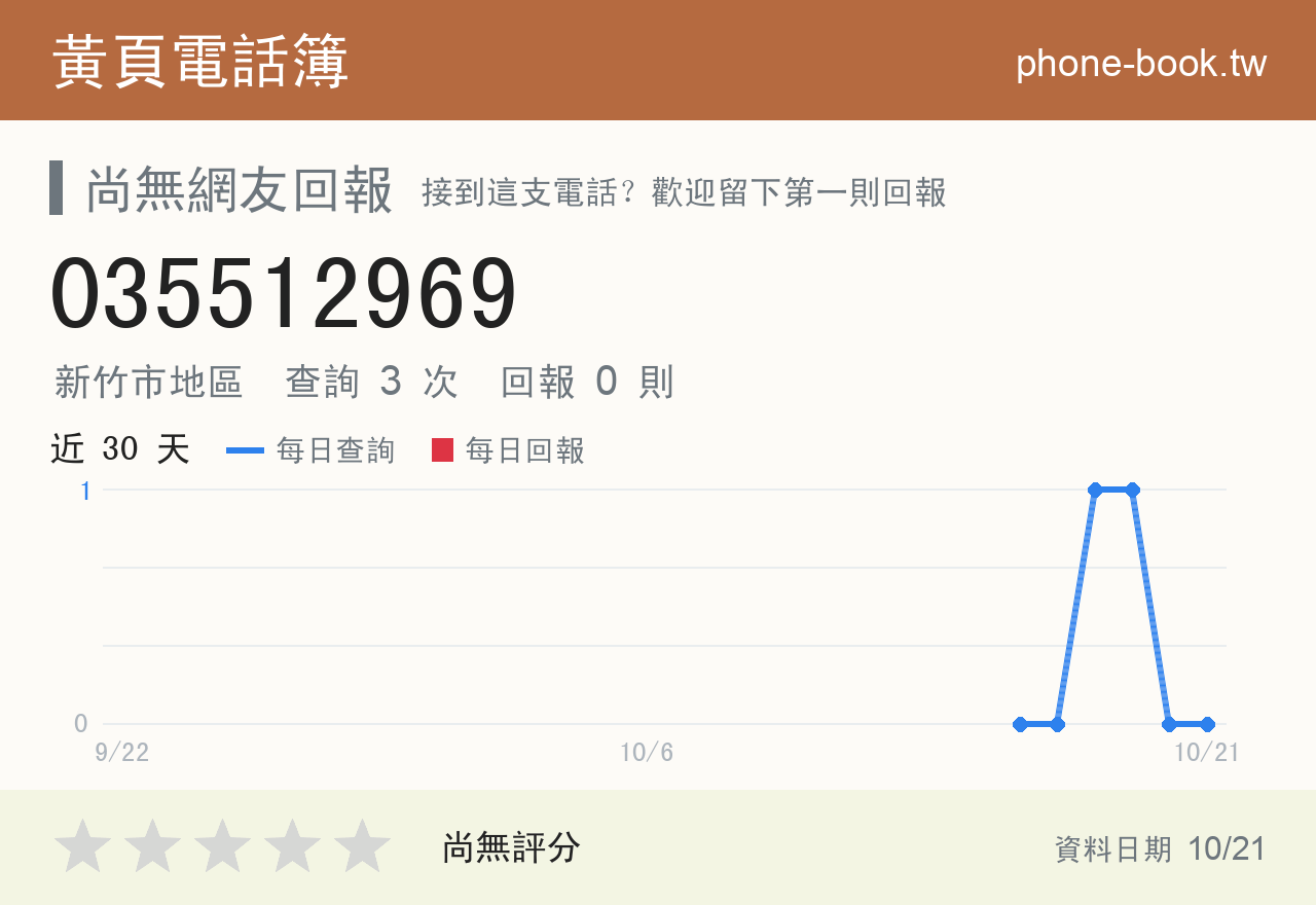 035512969 評分卡：查詢 3 次、網友回報 0 則