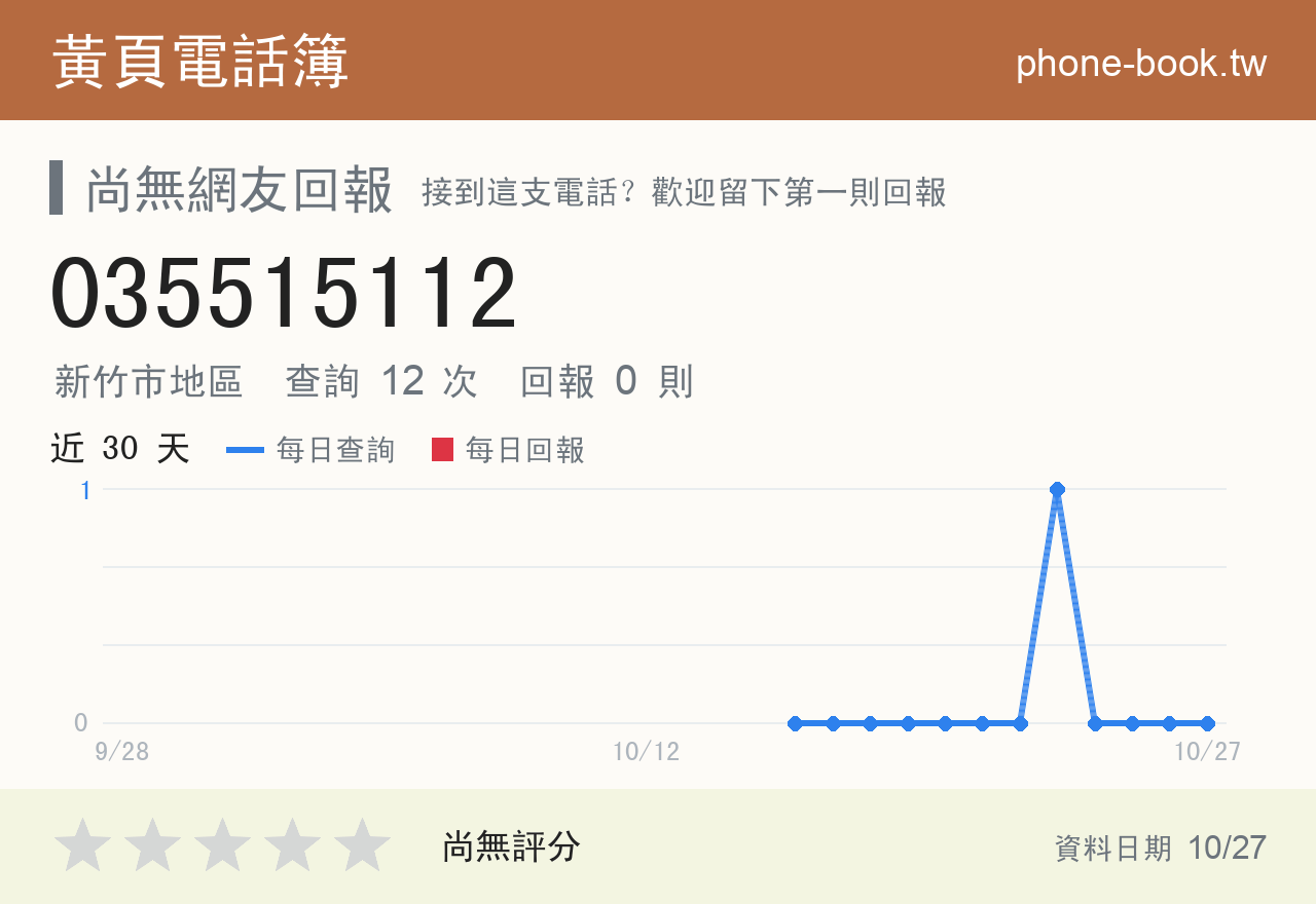 035515112 評分卡：查詢 12 次、網友回報 0 則