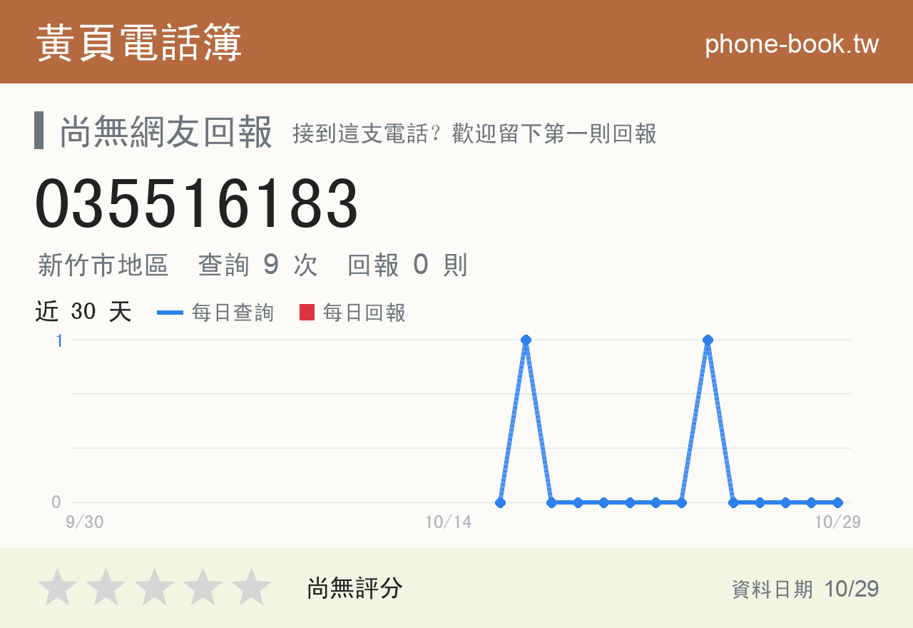 035516183 評分卡：查詢 9 次、網友回報 0 則