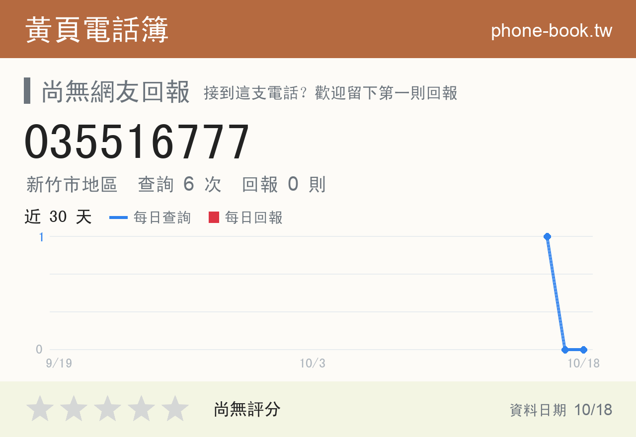 035516777 評分卡：查詢 6 次、網友回報 0 則