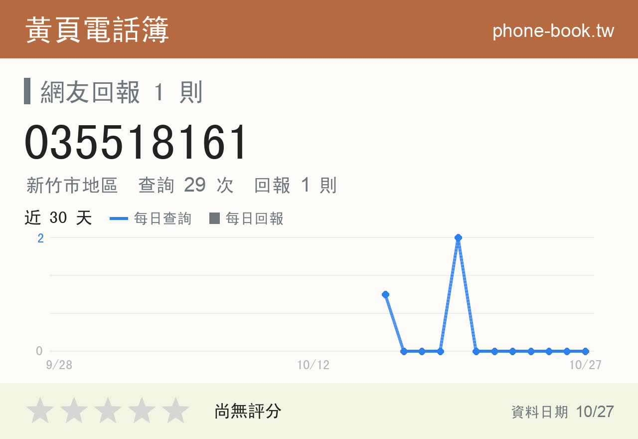 035518161 評分卡：查詢 29 次、網友回報 1 則