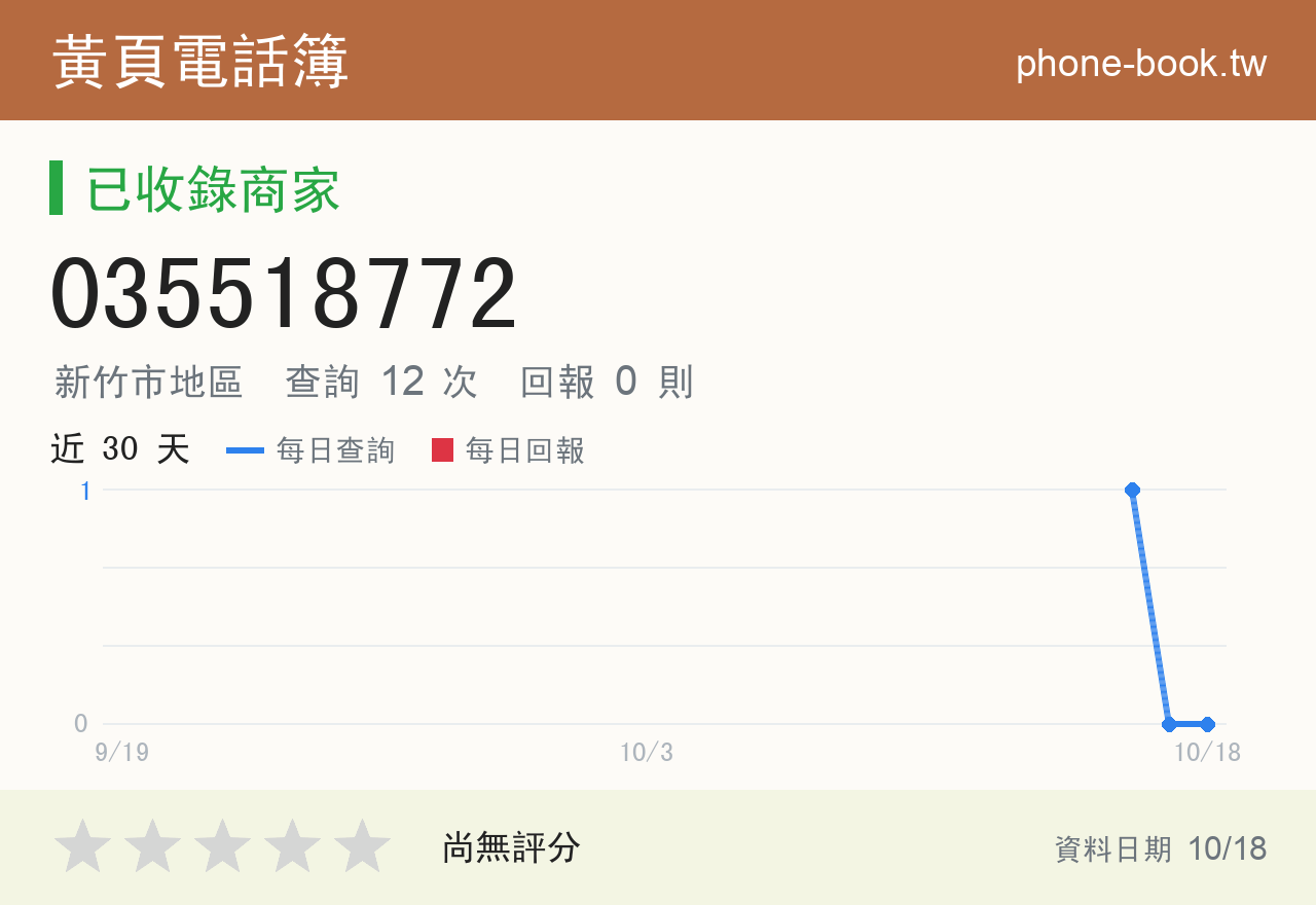 035518772 評分卡：查詢 12 次、網友回報 0 則