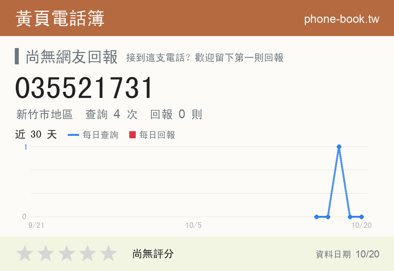 035521731 評分卡：查詢 4 次、網友回報 0 則