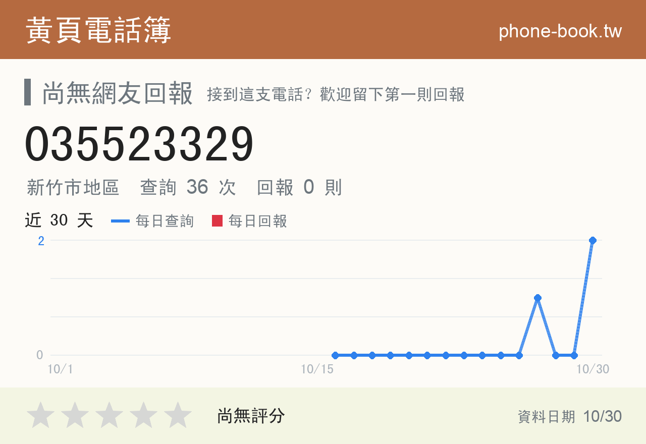 035523329 評分卡：查詢 36 次、網友回報 0 則