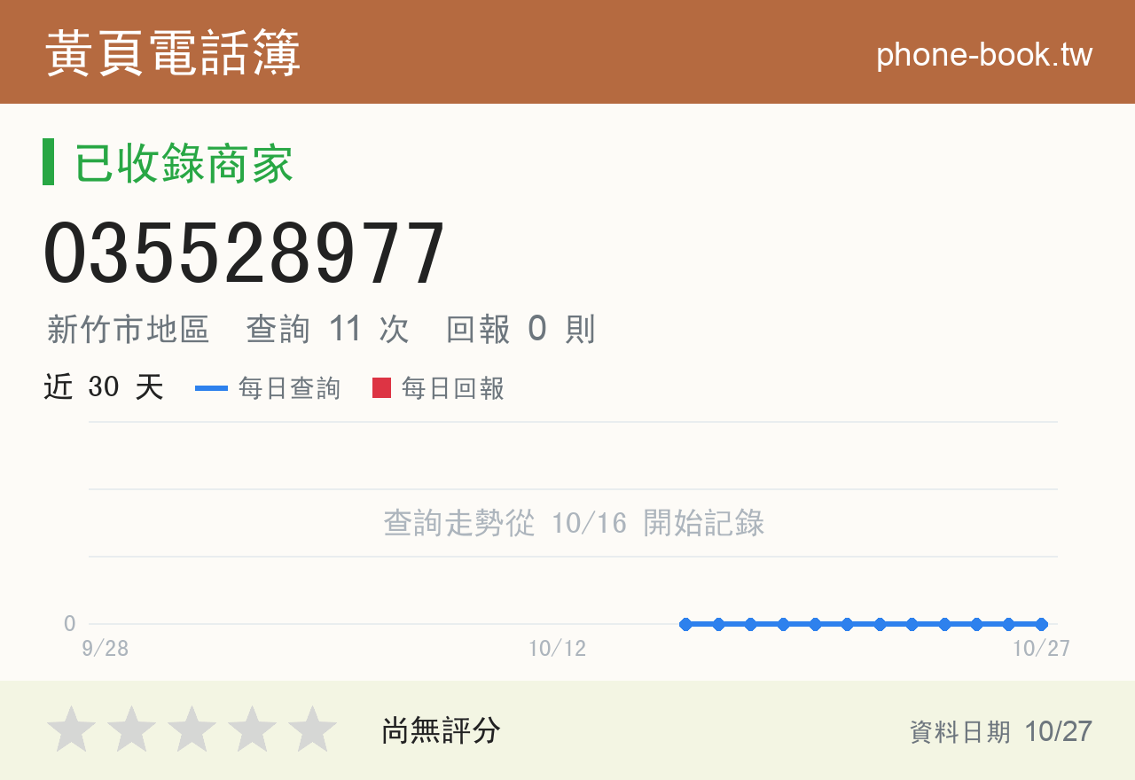 035528977 評分卡：查詢 11 次、網友回報 0 則