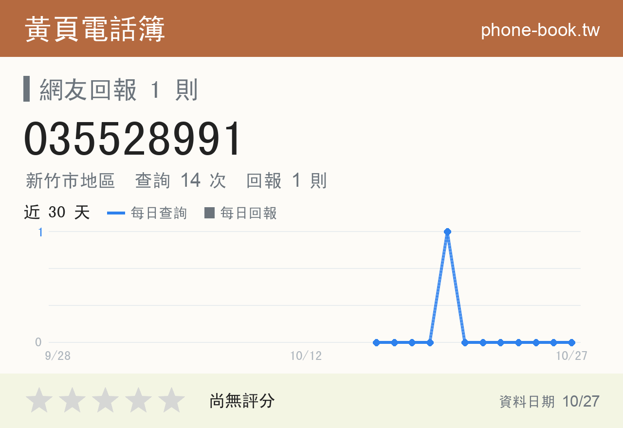 035528991 評分卡：查詢 14 次、網友回報 1 則