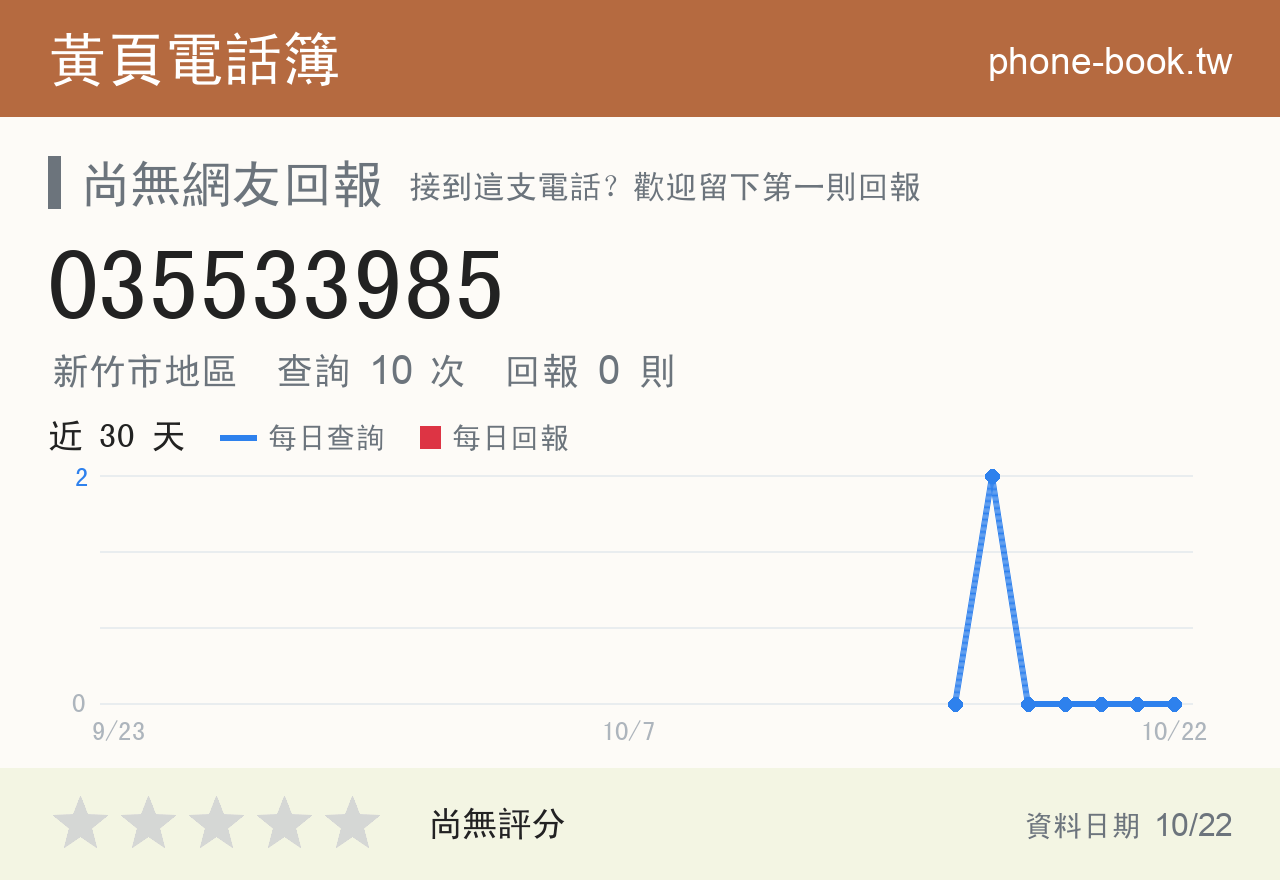 035533985 評分卡：查詢 10 次、網友回報 0 則