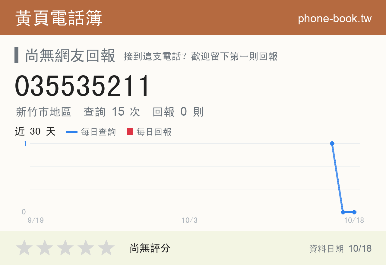 035535211 評分卡：查詢 15 次、網友回報 0 則