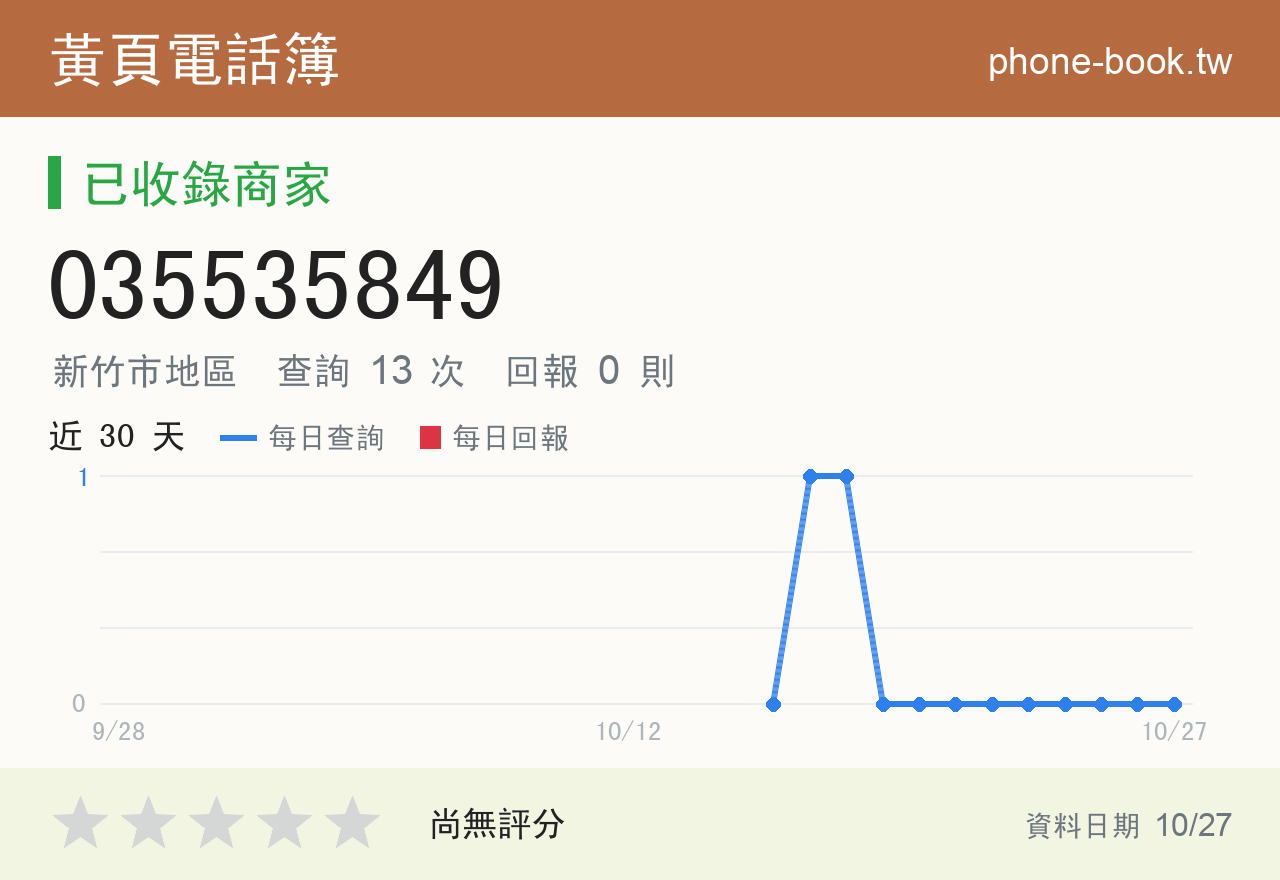 035535849 評分卡：查詢 13 次、網友回報 0 則