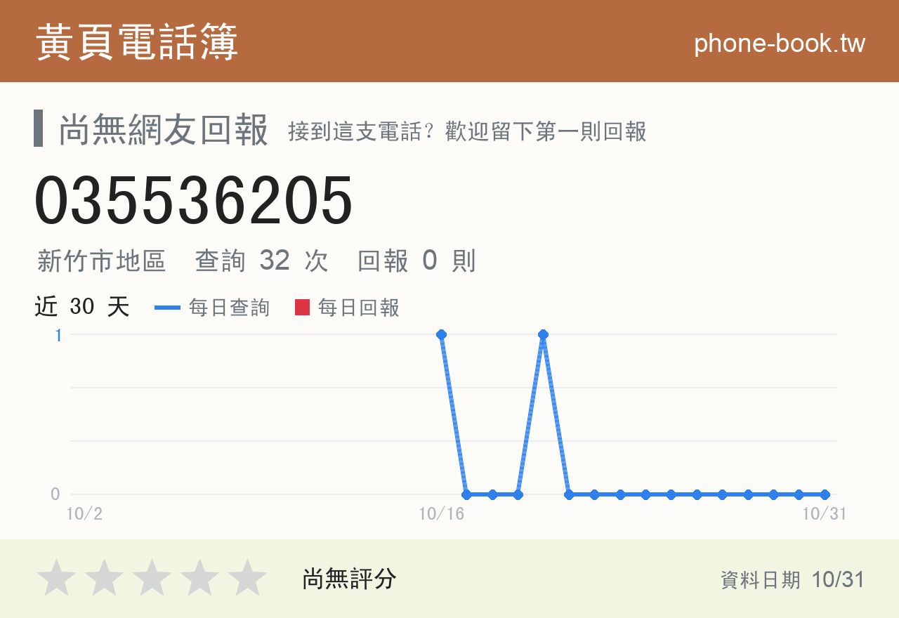 035536205 評分卡：查詢 32 次、網友回報 0 則
