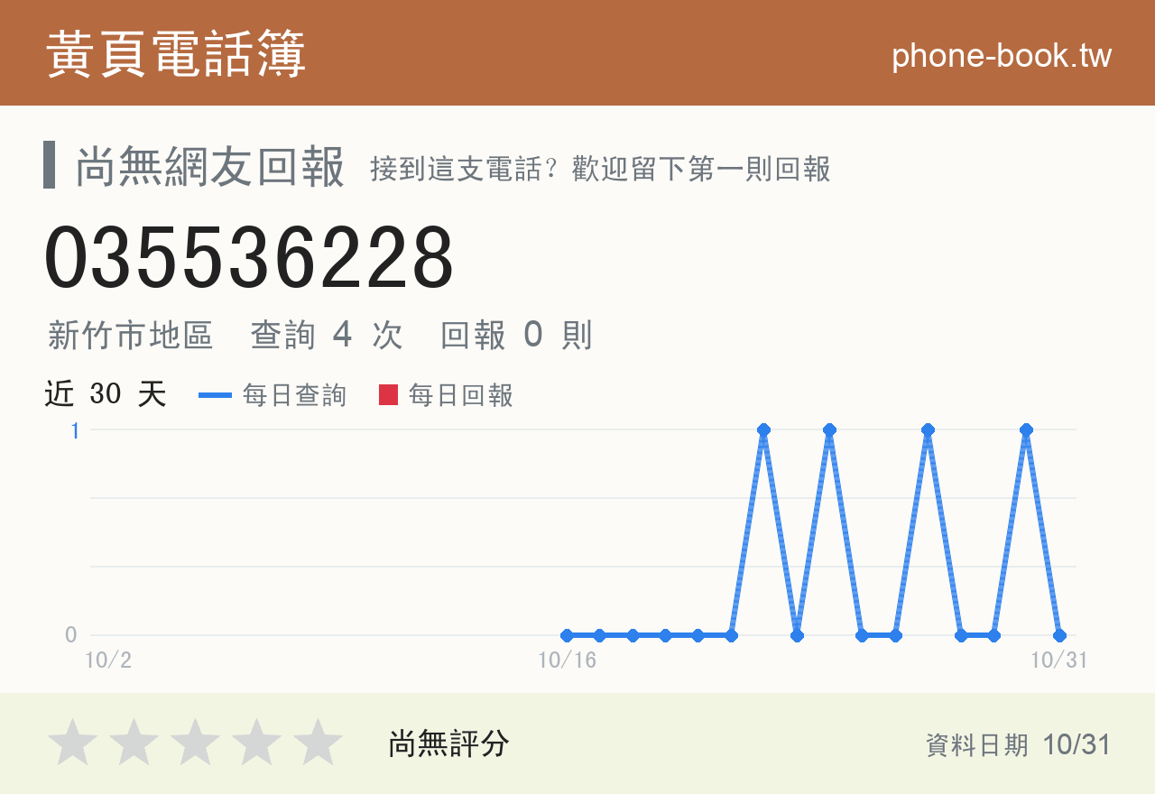 035536228 評分卡：查詢 4 次、網友回報 0 則