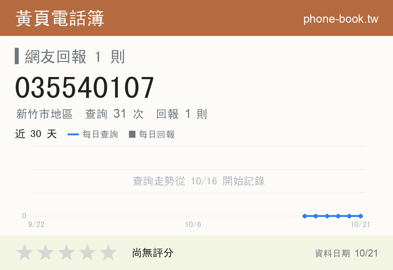 035540107 評分卡：查詢 31 次、網友回報 1 則