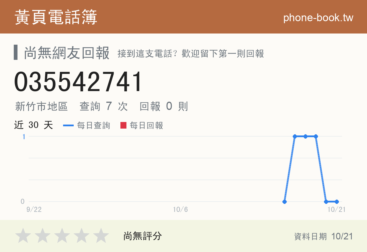 035542741 評分卡：查詢 7 次、網友回報 0 則