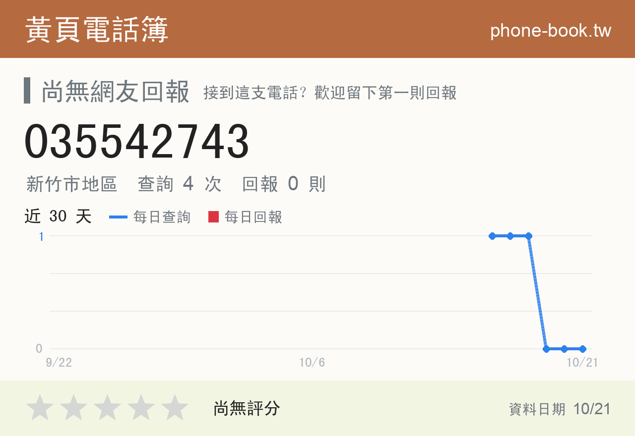 035542743 評分卡：查詢 4 次、網友回報 0 則