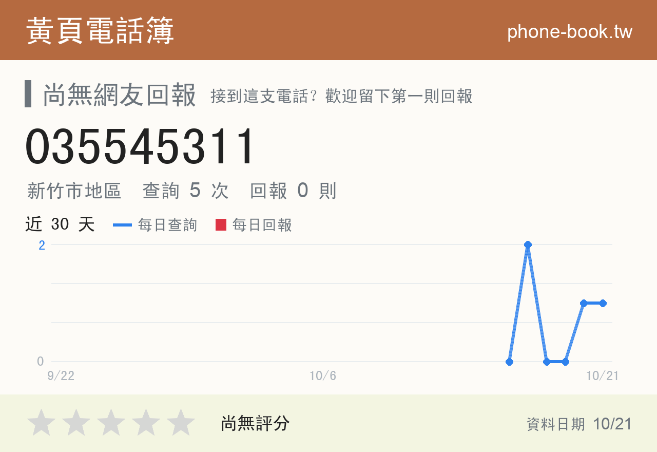 035545311 評分卡：查詢 5 次、網友回報 0 則