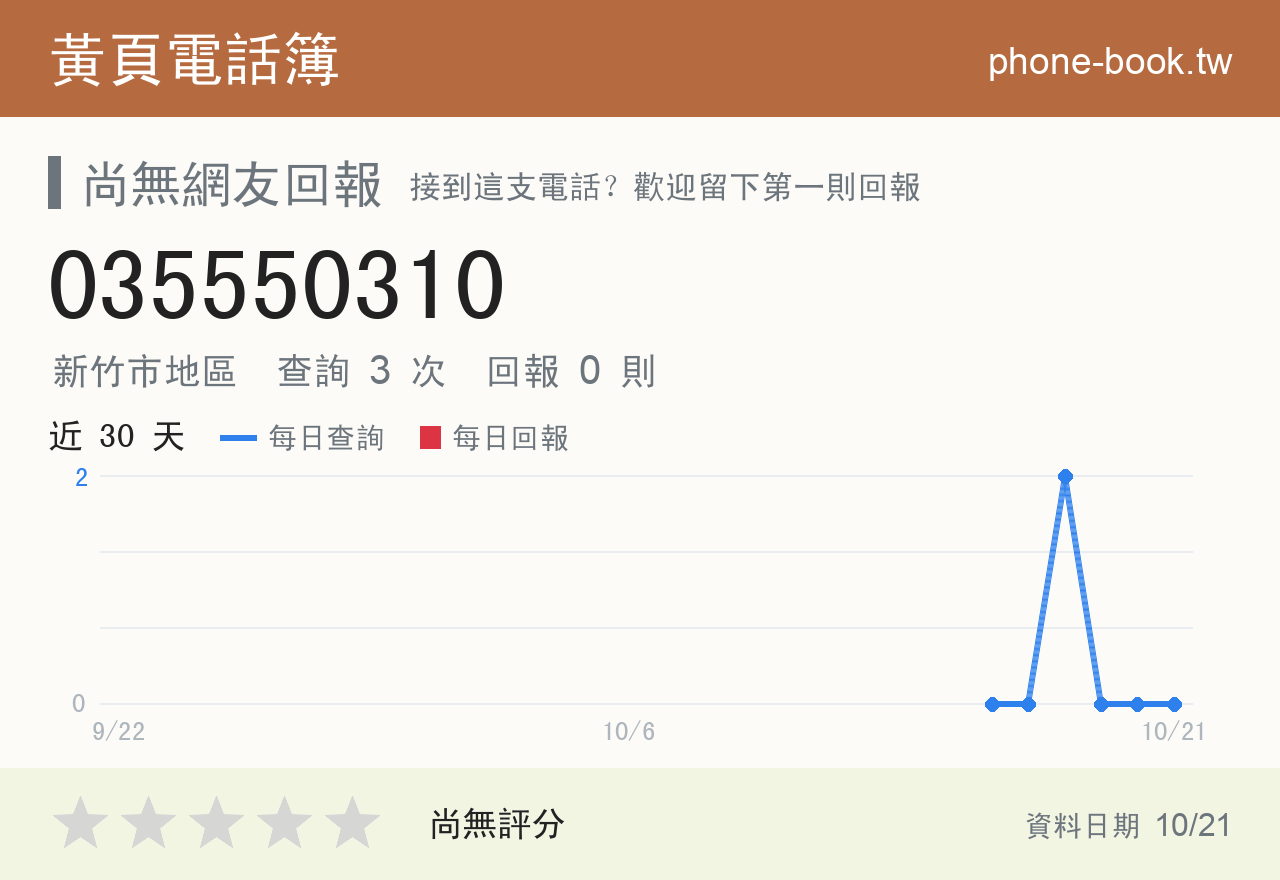 035550310 評分卡：查詢 3 次、網友回報 0 則