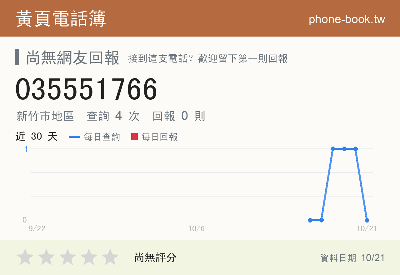 035551766 評分卡：查詢 4 次、網友回報 0 則