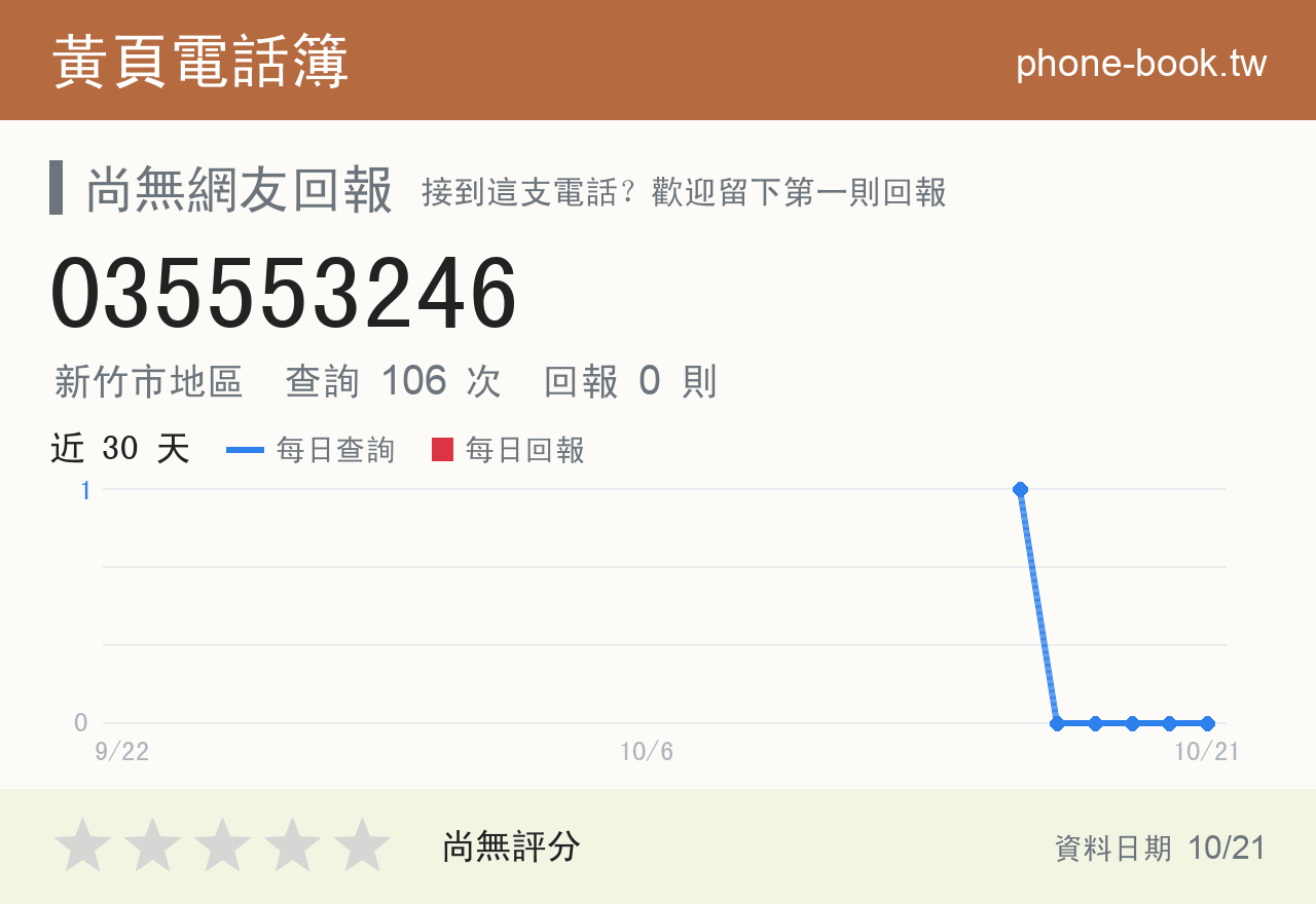 035553246 評分卡：查詢 106 次、網友回報 0 則