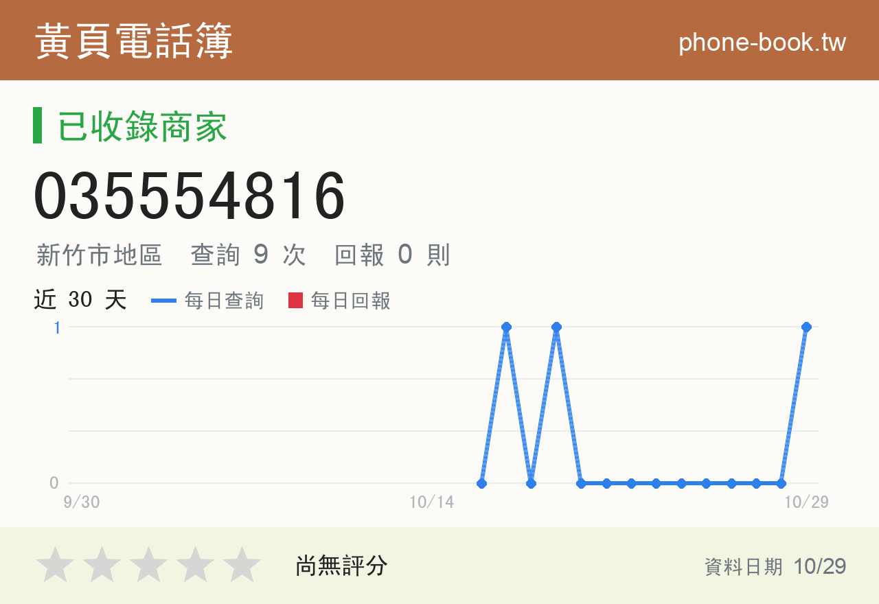 035554816 評分卡：查詢 9 次、網友回報 0 則