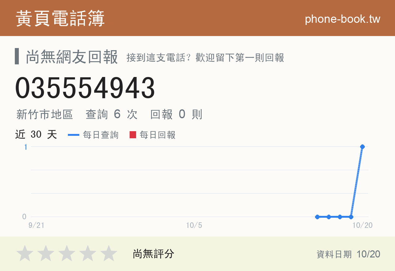 035554943 評分卡：查詢 6 次、網友回報 0 則