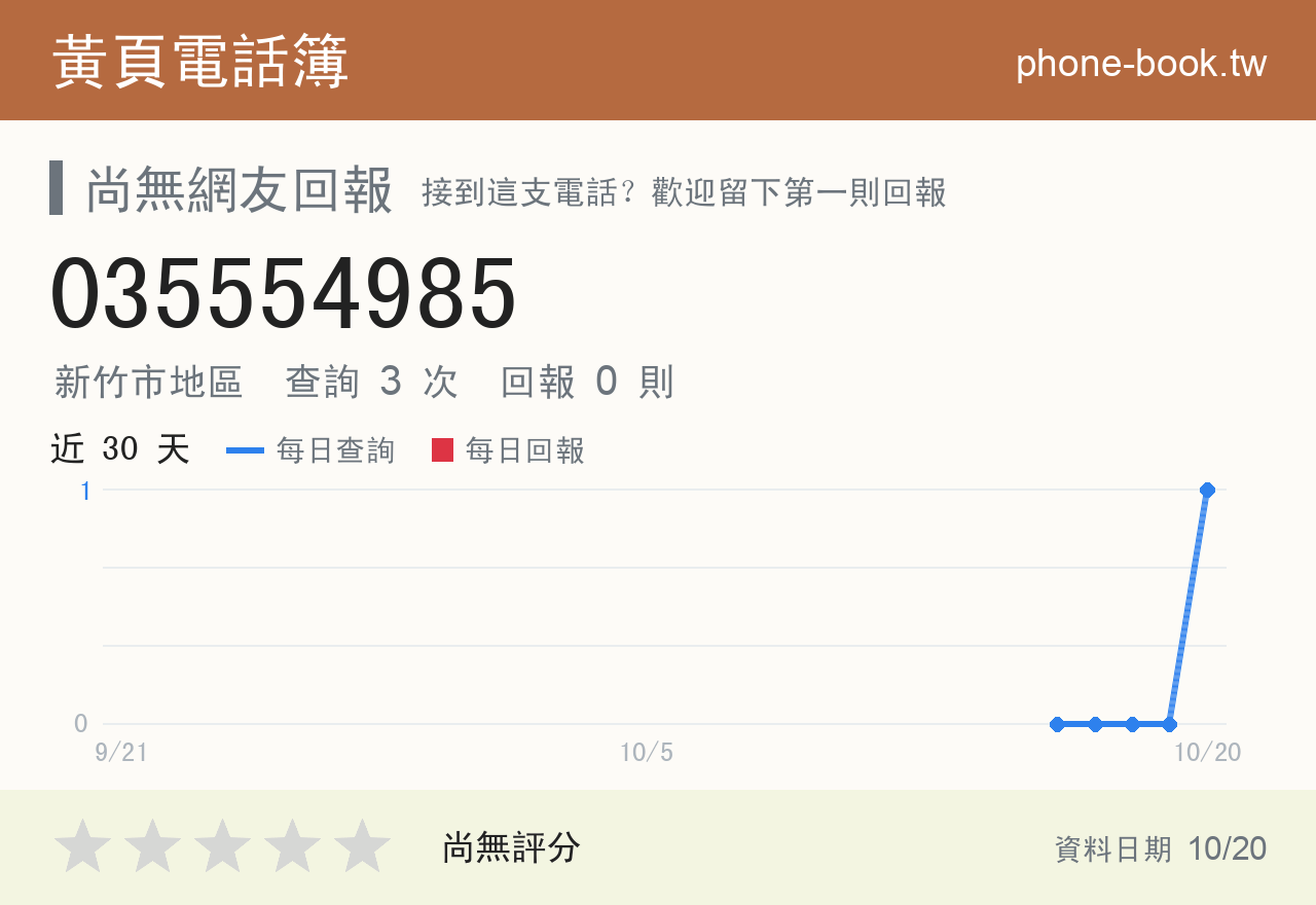 035554985 評分卡：查詢 3 次、網友回報 0 則