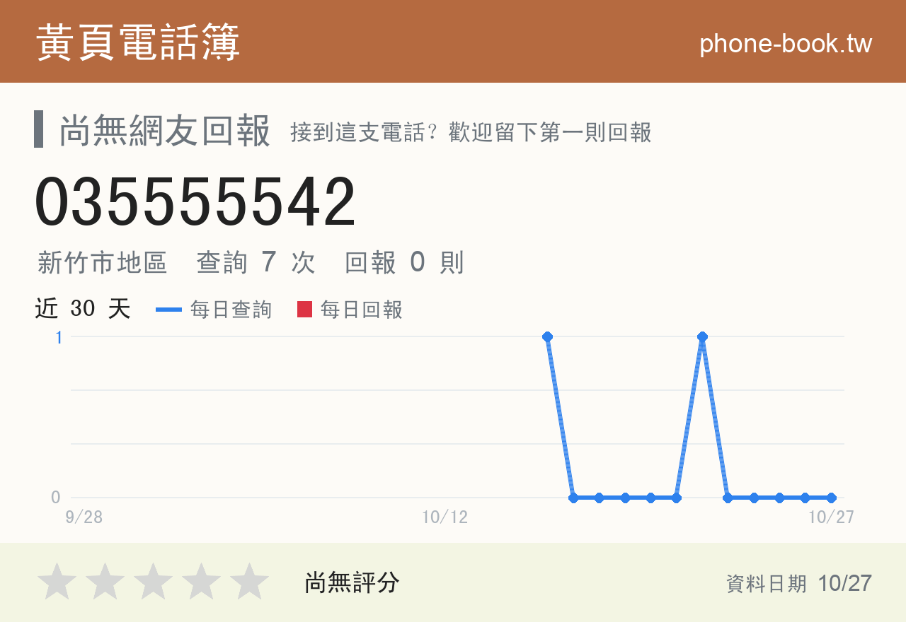 035555542 評分卡：查詢 7 次、網友回報 0 則