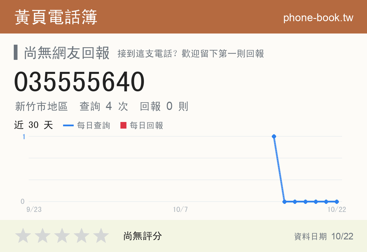 035555640 評分卡：查詢 4 次、網友回報 0 則
