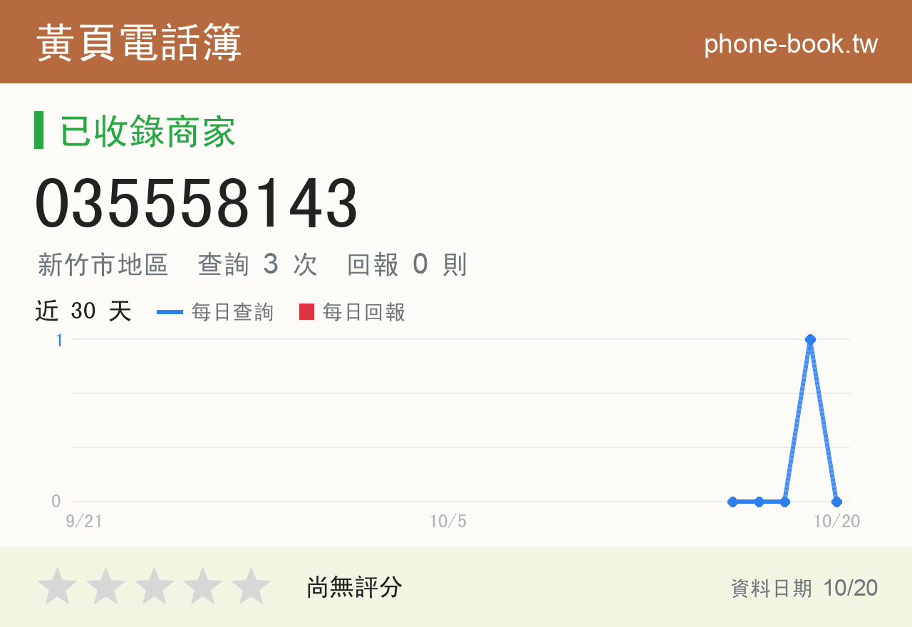 035558143 評分卡：查詢 3 次、網友回報 0 則