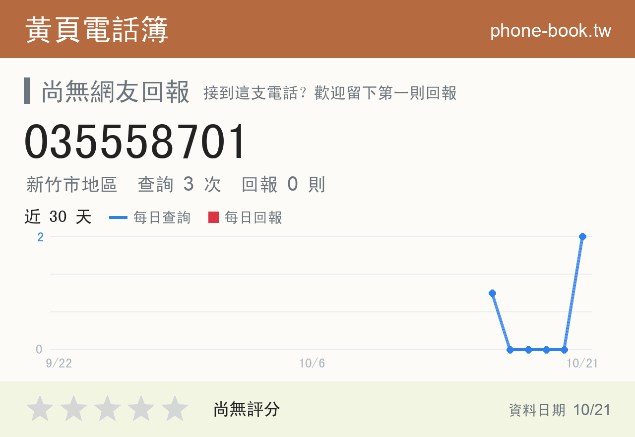 035558701 評分卡：查詢 3 次、網友回報 0 則