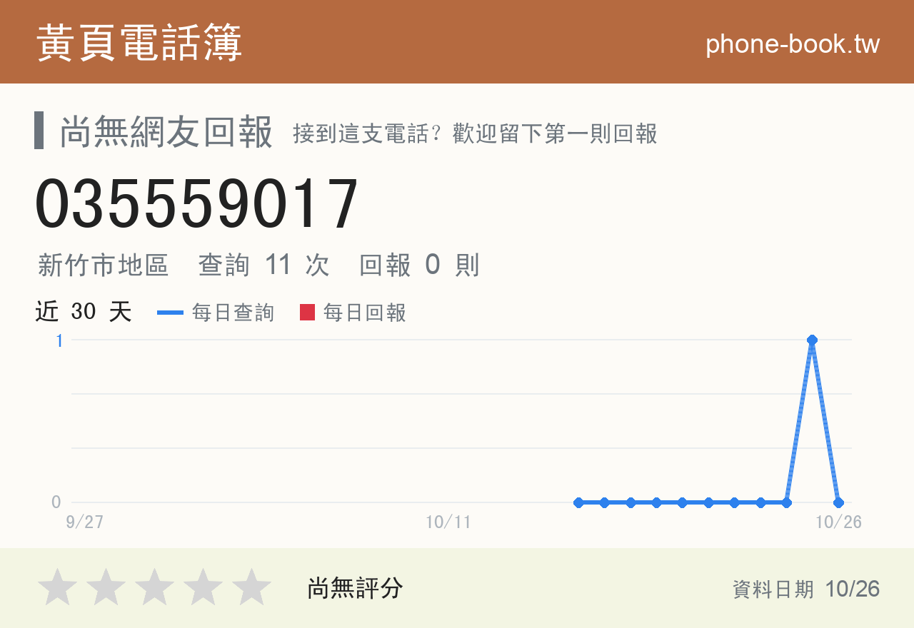 035559017 評分卡：查詢 11 次、網友回報 0 則