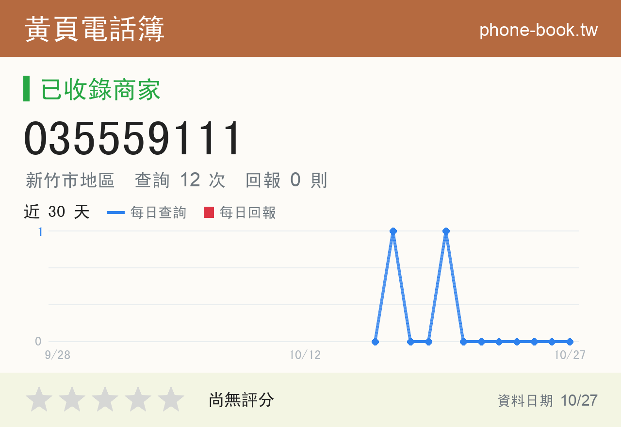 035559111 評分卡：查詢 12 次、網友回報 0 則