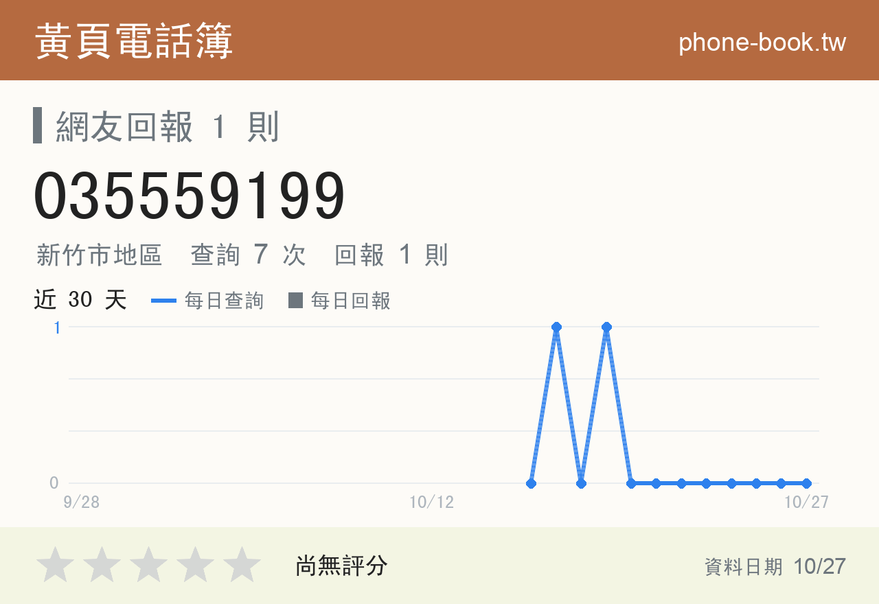 035559199 評分卡：查詢 7 次、網友回報 1 則