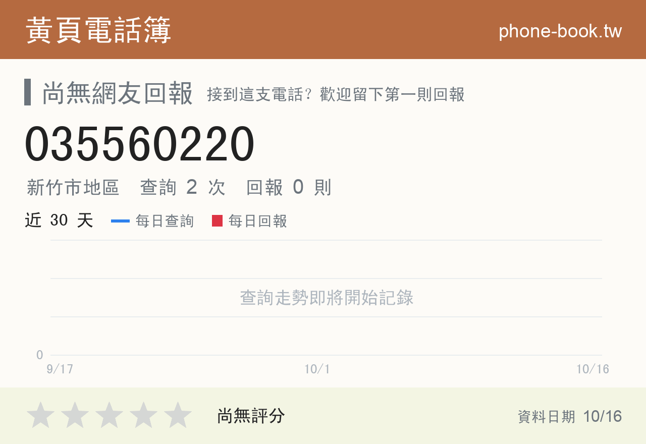 035560220 評分卡：查詢 2 次、網友回報 0 則