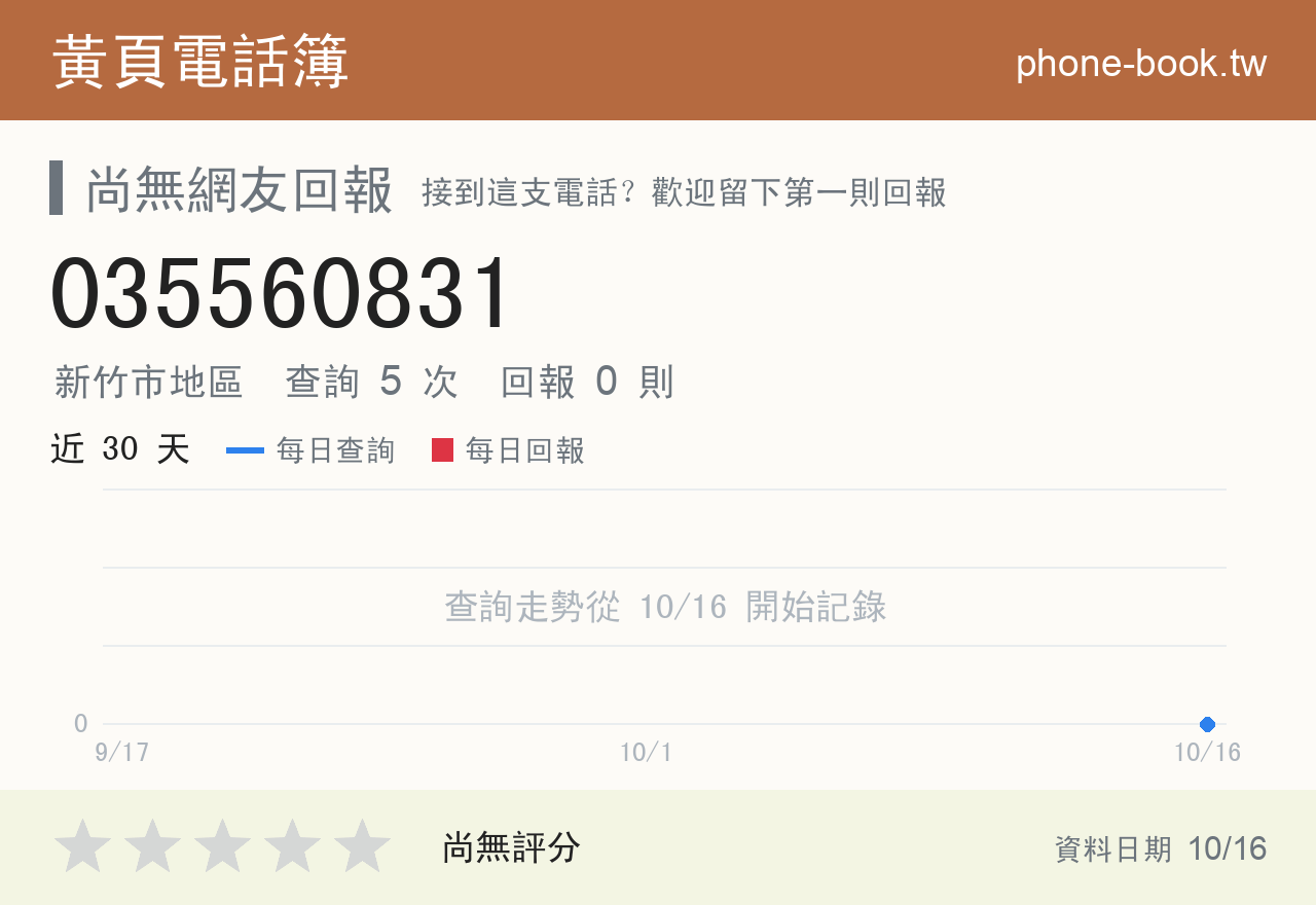 035560831 評分卡：查詢 4 次、網友回報 0 則