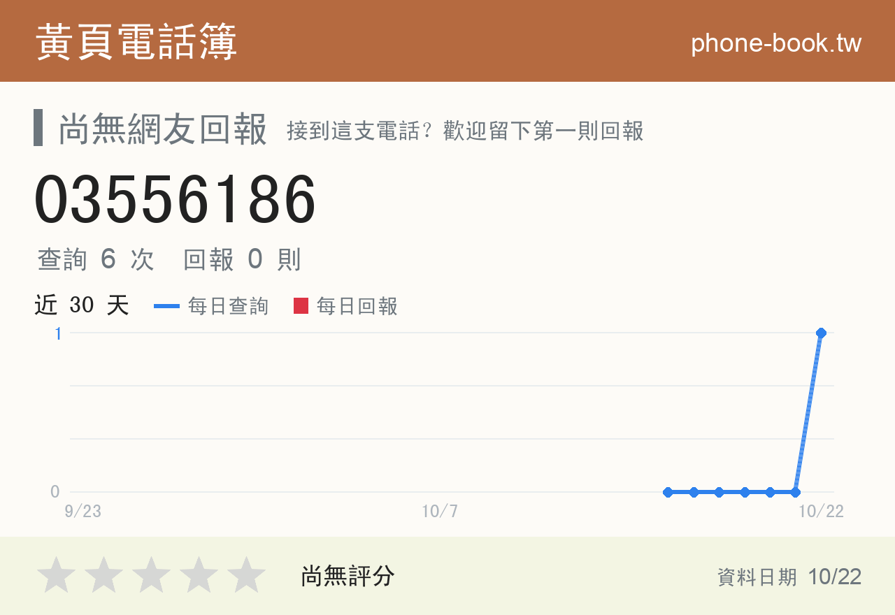 03556186 評分卡：查詢 6 次、網友回報 0 則